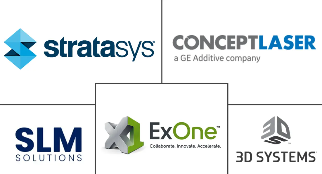 Major players in Automated 3D Printing industry